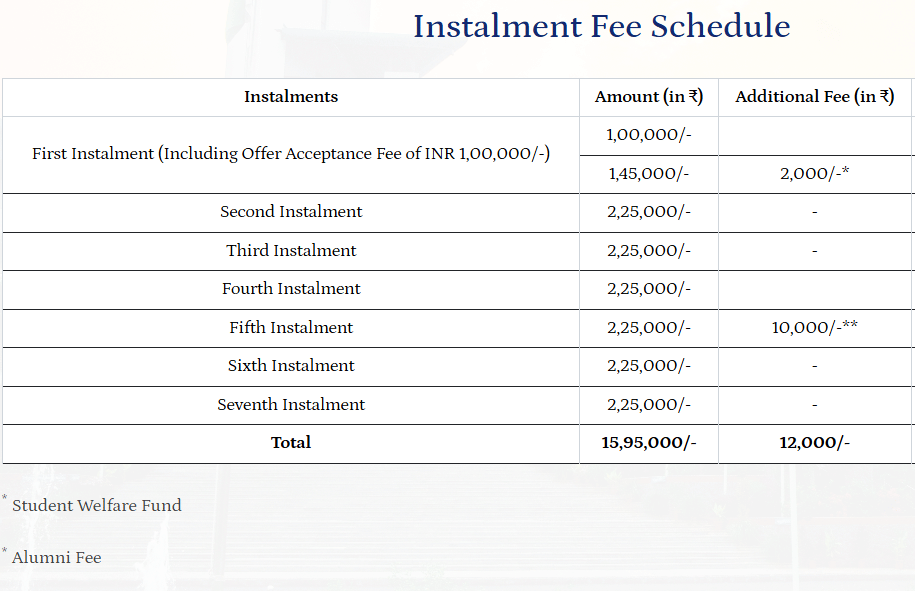 IIM Kozhikode EPGP Fees
