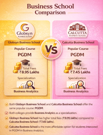 GBS Kolkata vs CBS Kolkata