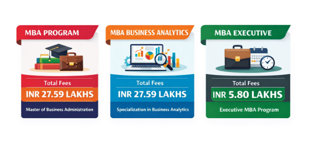 SIBM Bangalore Popular Courses 2026