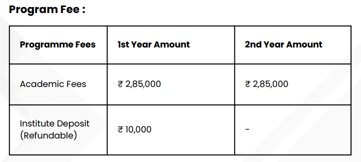 SIBM Bangalore MBA Executive Fees 2026
