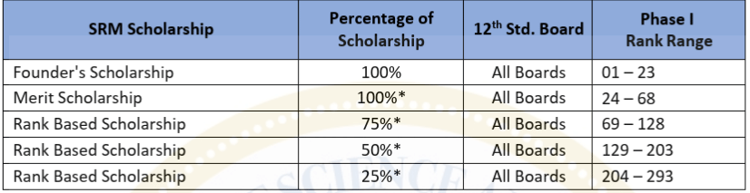 SRM University Scholarships