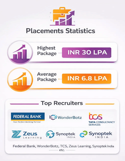 Indus University Placement 2025