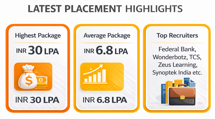 Indus University Placement 2025