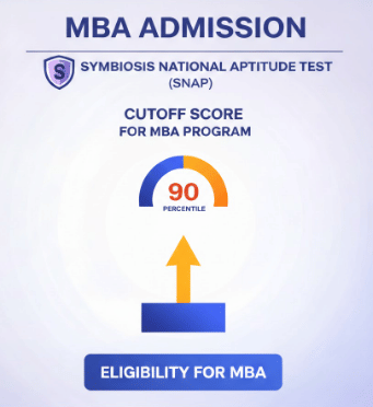 SIBM Bangalore MBA SNAP Cutoff 2025