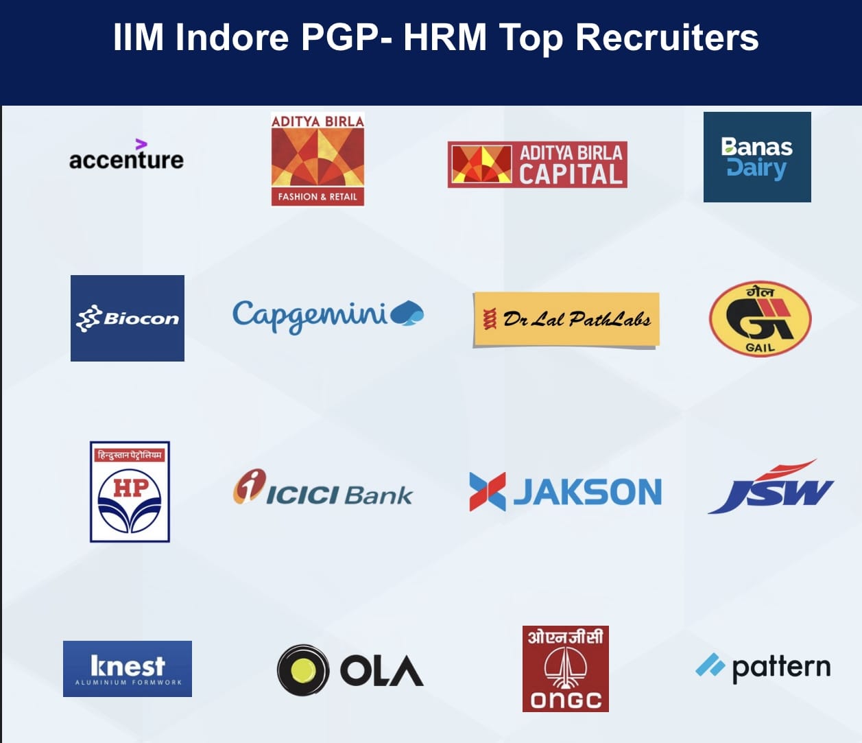 IIM Indore PGP- HRM Top Recruiters