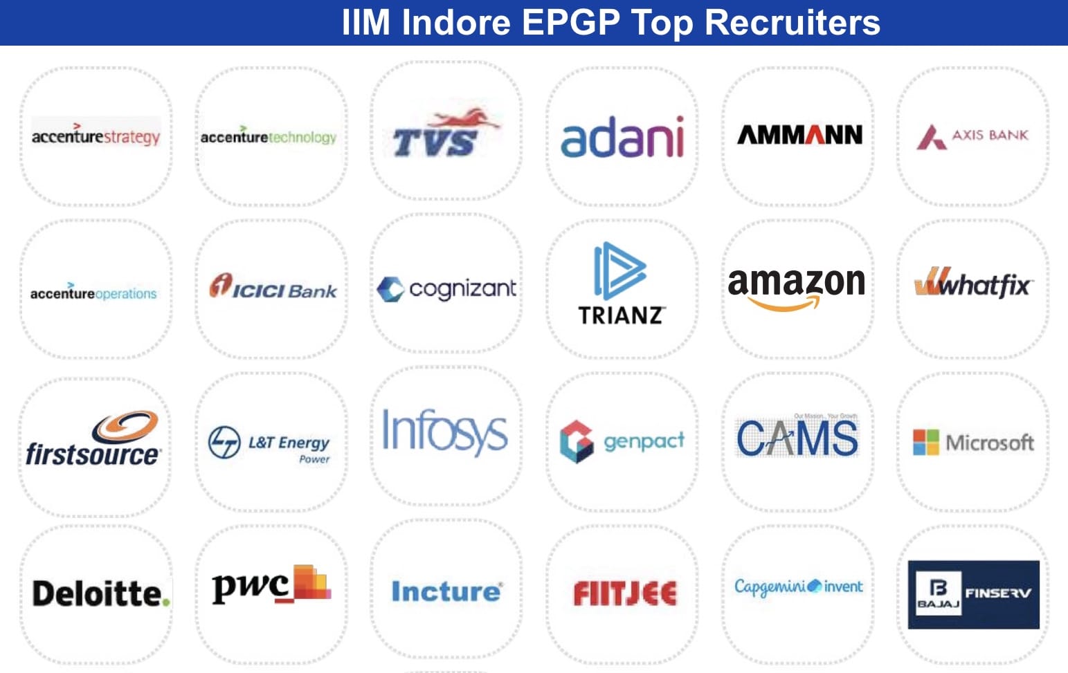 IIM Indore EPGP Top Recruiters