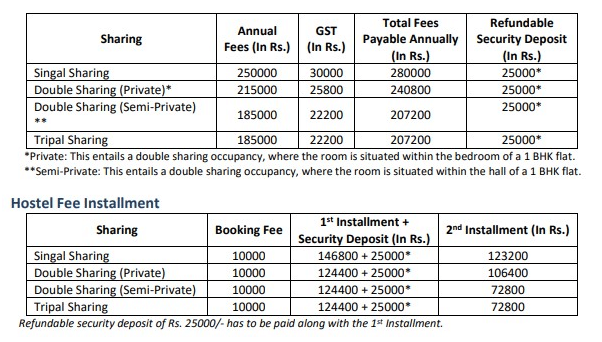 MITWPU Hostel Fees