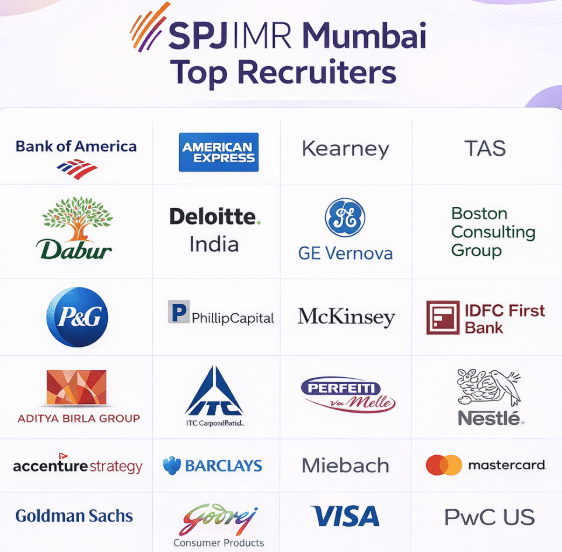 SPJIMR Mumbai Top Recruiters