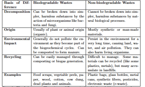Question7_step2_table