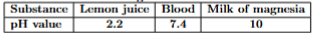 Question 3_table