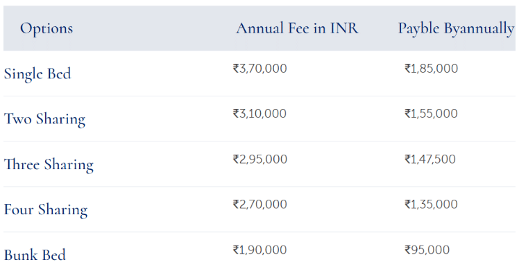 GD Goenka Hostel Fee