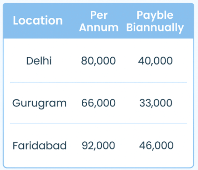 GD Goenka Transport Fee