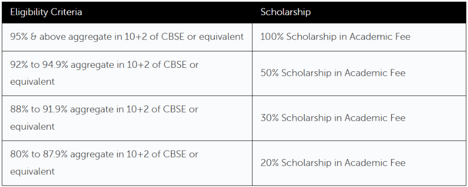 GD Goenka UG Scholarship