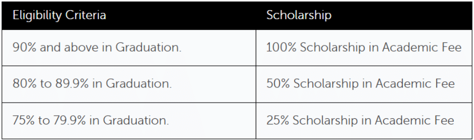 GD Goenka PG Scholarships