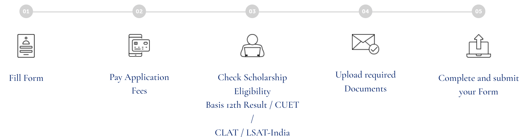 GD Goenka Admission Process