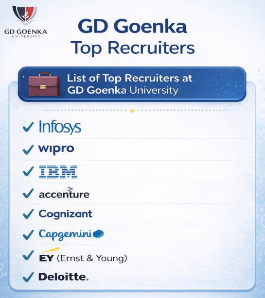 GD Goenka Top Recruiters