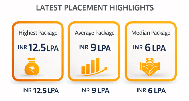 Rishihood University Placement Highlights 2025