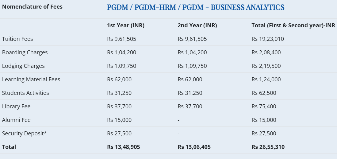 MDI Gurgaon PGDM Fee