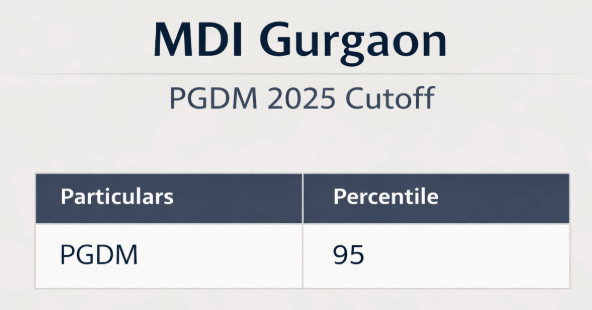 MDI Gurgaon PGDM BA Cutoff