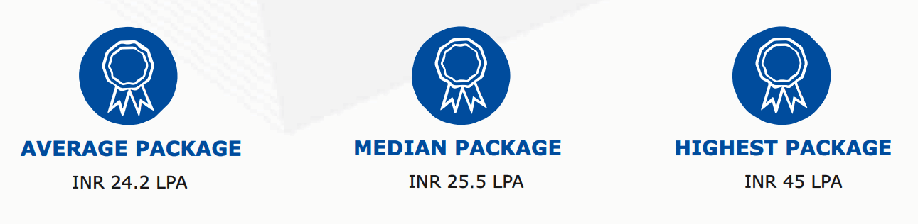 MDI Gurgaon PGDM BM Placement