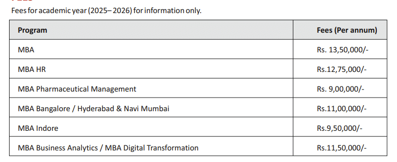 SBM NMIMS MBA Fees 2026