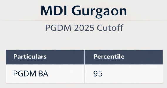 MDI Gurgaon PGDM CAT Cutoff