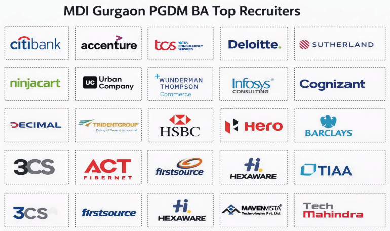 MDI Gurgaon PGDM BA Top Recruiters