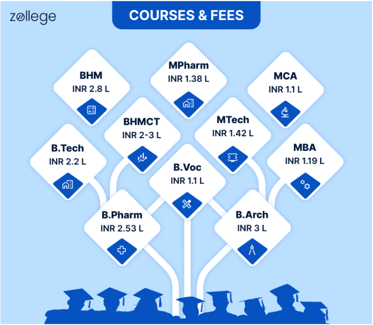 AKTU Fees