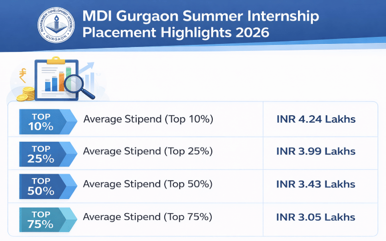 MDI Gurgaon Summer Internship Placement