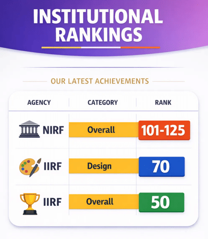 Ganpat University Rankings