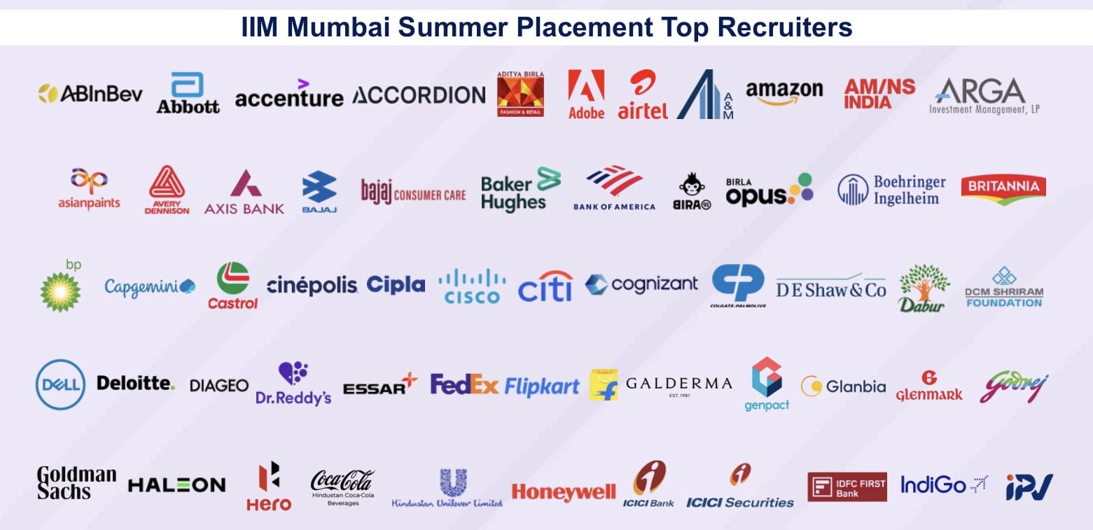 IIM Mumbai Summer Placement Recruiters