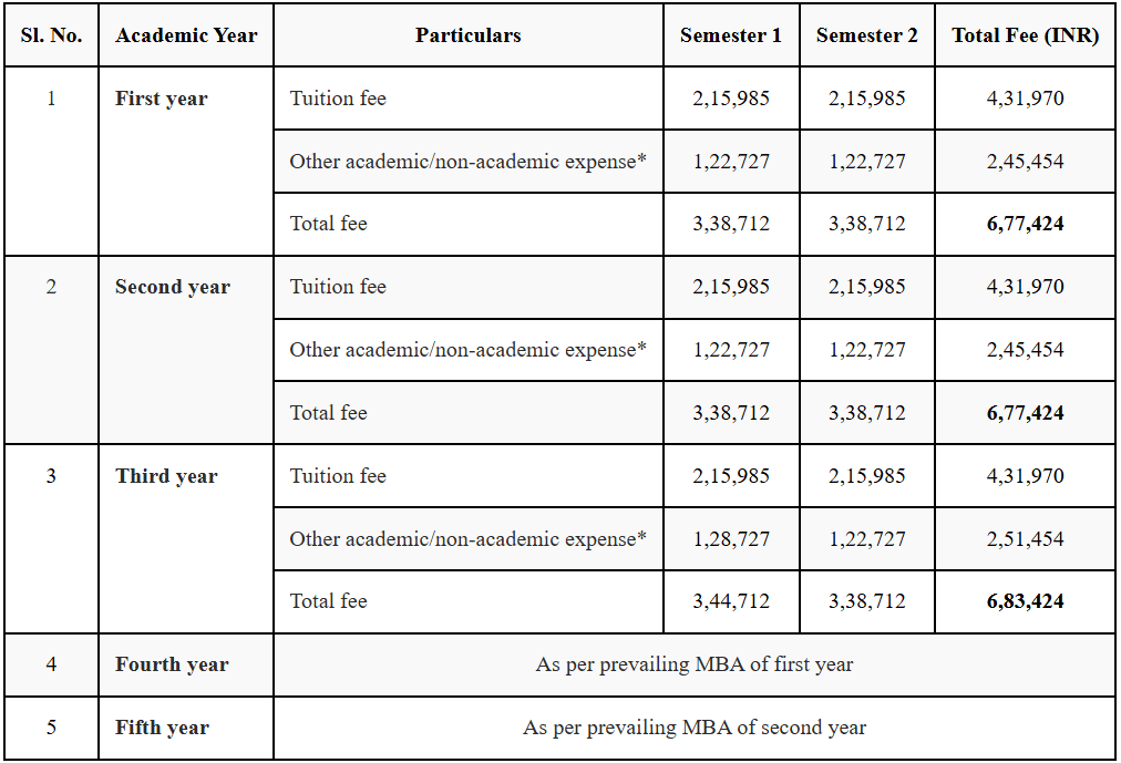 IIM Jammu IPM Fees