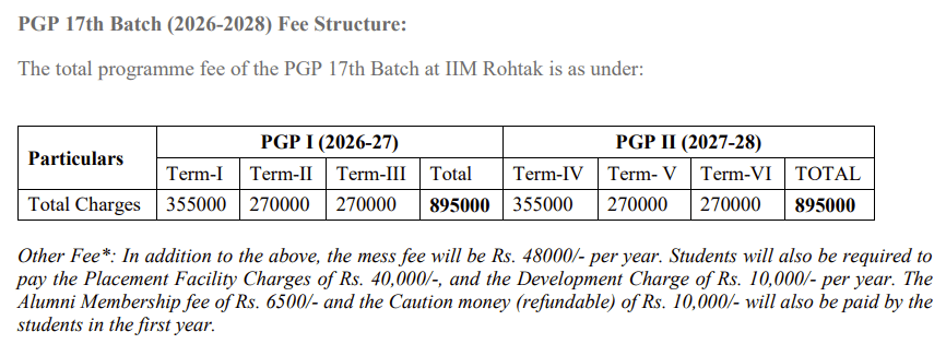 IIM Rohtak PGP Fees 2026