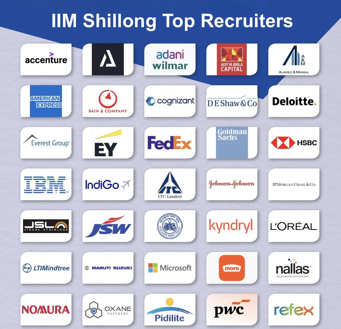 IIM Shillong Top Recruiters