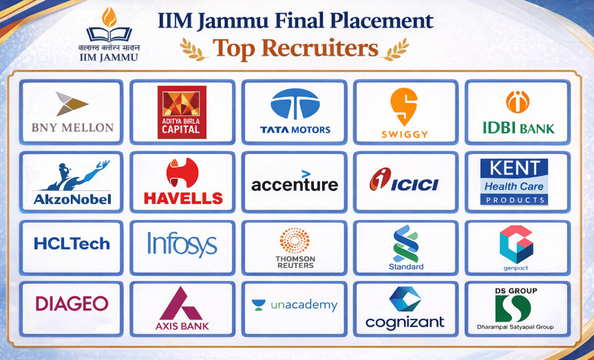 IIM Jammu Top Recruiters