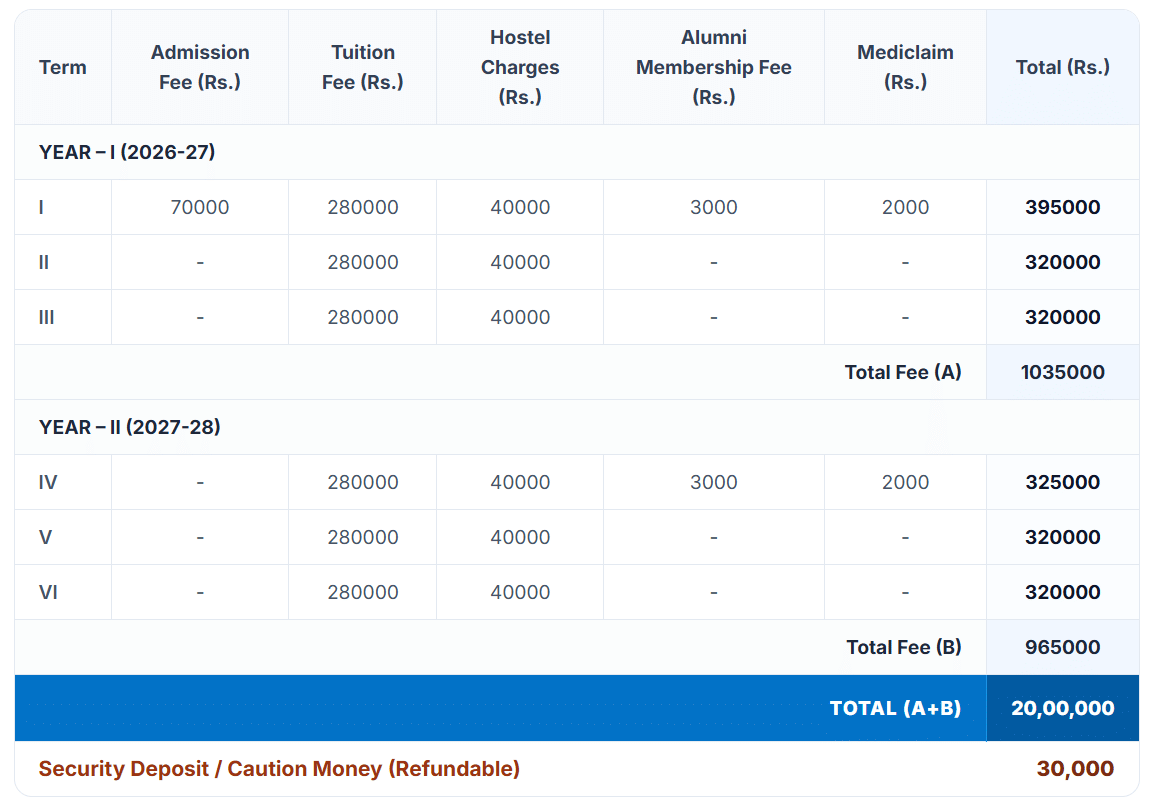 IIM Sirmaur MBA Fees