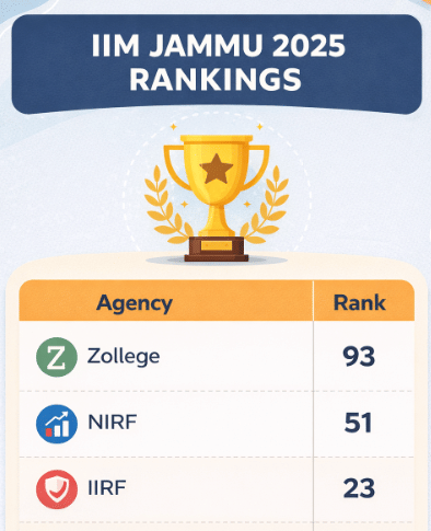 IIM Sirmaur Ranking
