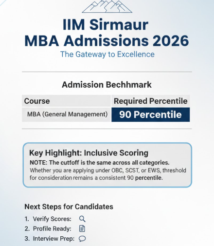 IIM Sirmaur CAT Cutoff