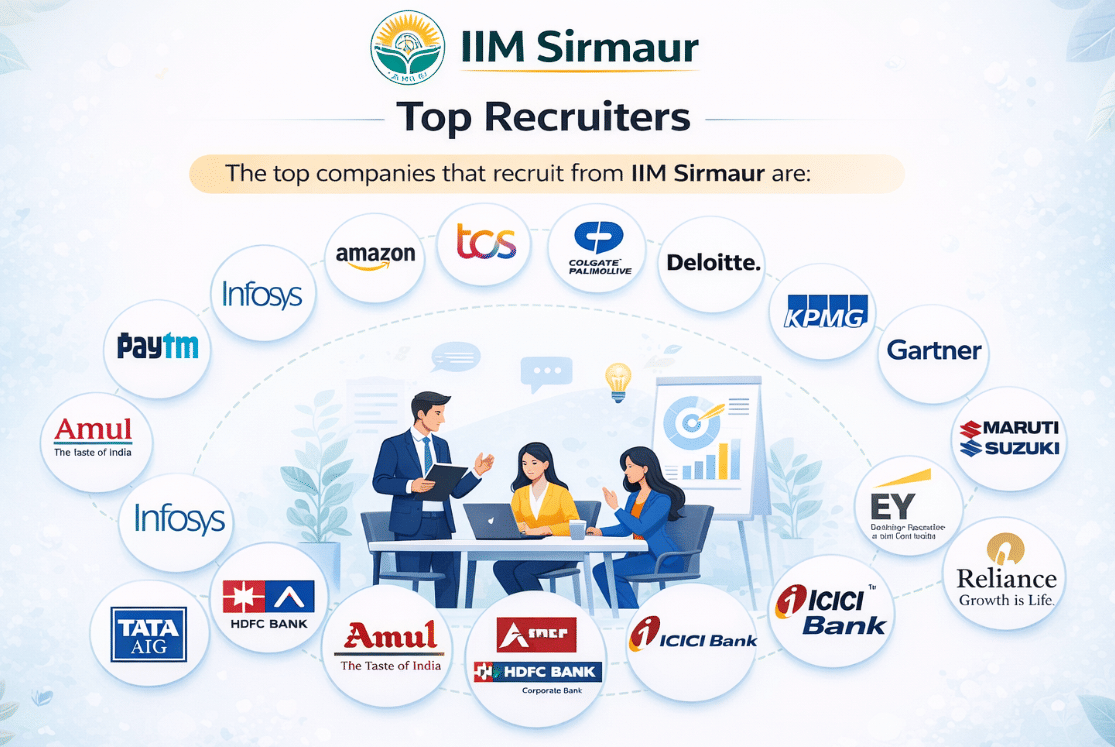 IIM Sirmaur Top Recruiters