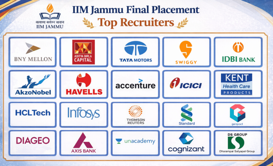 IIM Jammu Top Recruiters