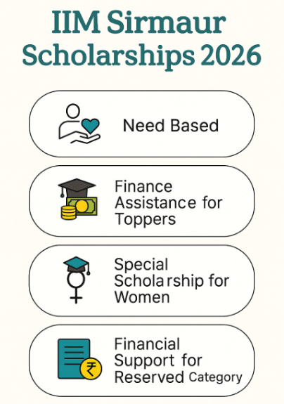 IM Sirmaur Scholarships