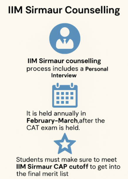 IIM Sirmaur MBA Selection Process