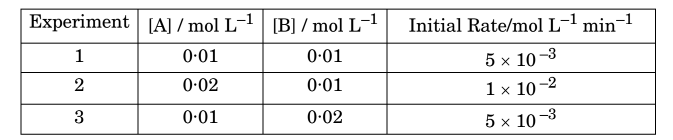 Question 23