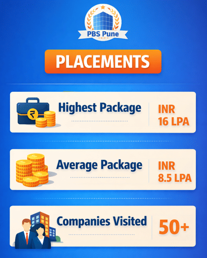 MIBM Pune Placement Highlights 2025