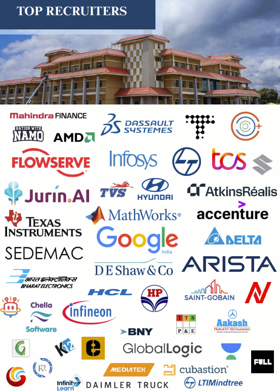 IIT Palakkad Top Recruiters