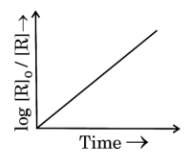 Question 19