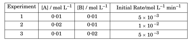 Question28