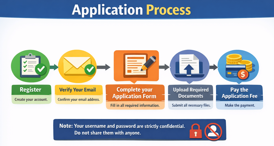 DYPSOD Pune Admission Process 2026