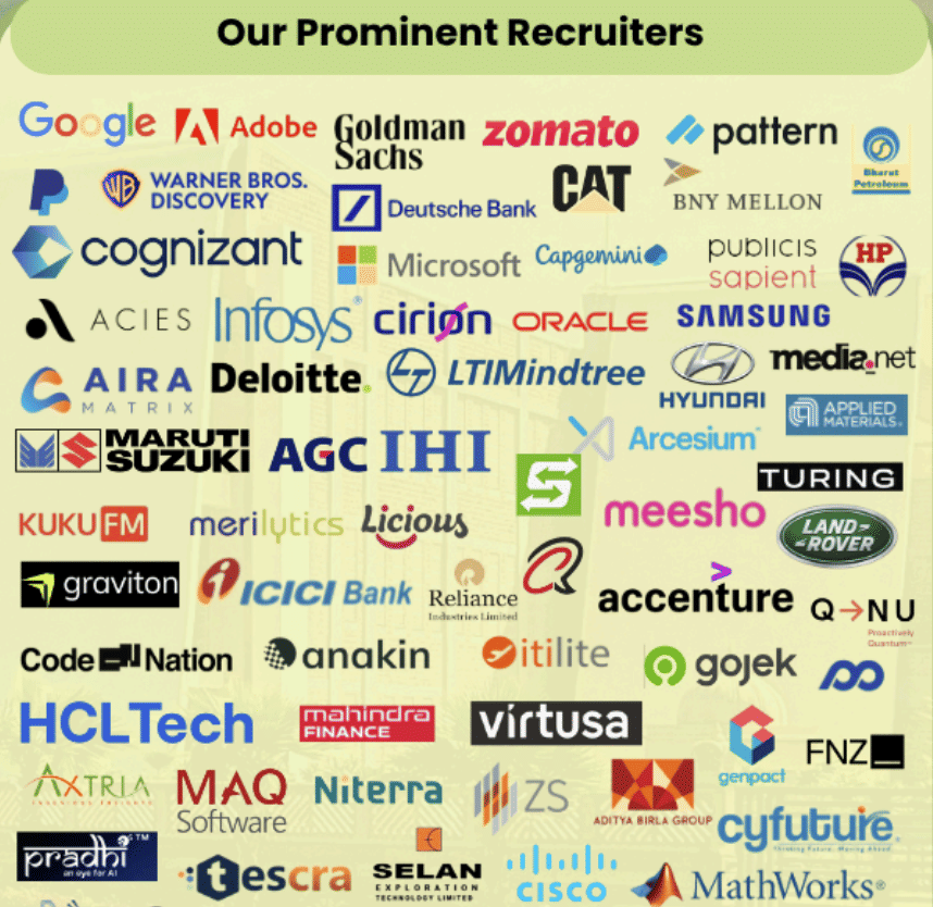 IIT Jodhpur Top Recruiters