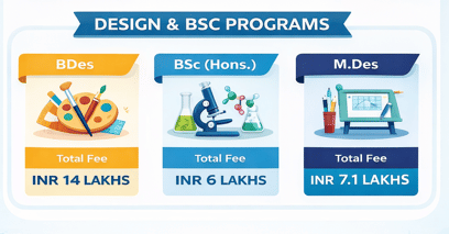 DYPSOD Pune Top Courses 2026